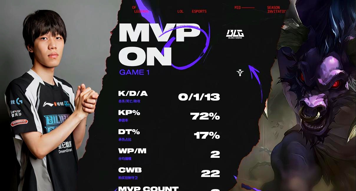 TSM碾压BLG，Ruler团战一打五焦点之战淘汰赛，点燃全场激情的简单介绍