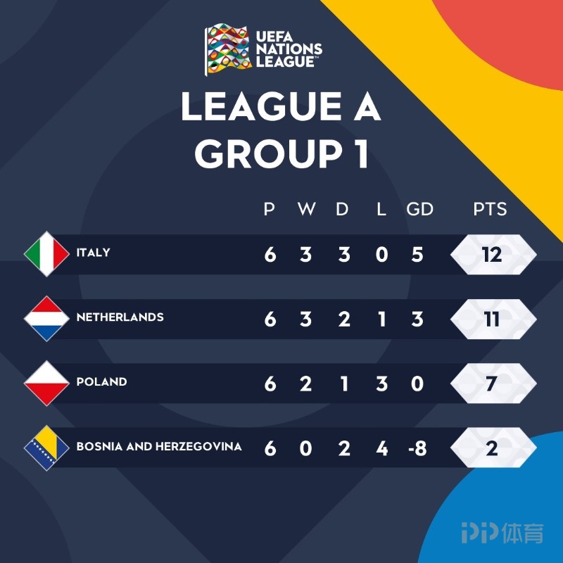 爱沙尼亚惜败芬兰，无缘欧国联四强的简单介绍